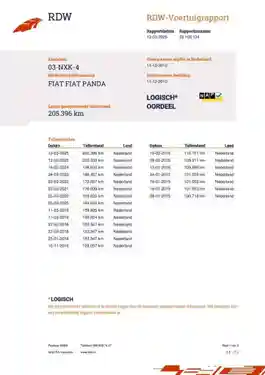 Fiat Panda 1.2 8V 2010