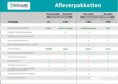 Renault E-Tech Electric EV40 130hp standard charge 2025