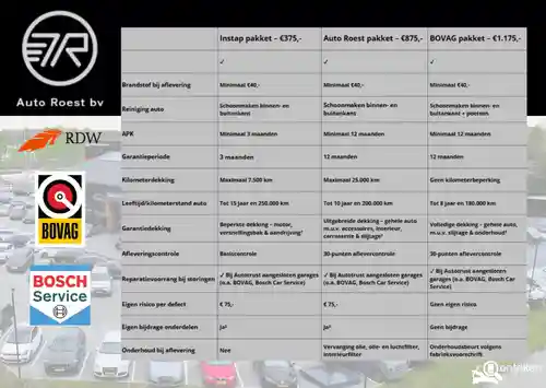 VW T-Roc 1.5 TSI OPF ACT 2018