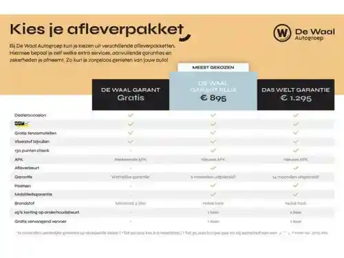 VW Tiguan 1.5 TSI OPF 2021
