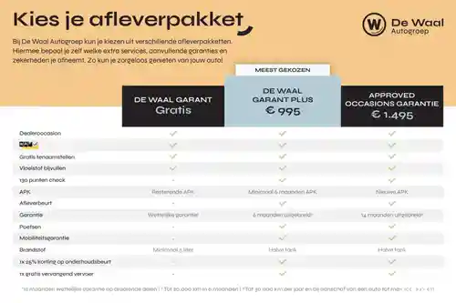 VW T-Cross 1.0 TSI OPF 2022
